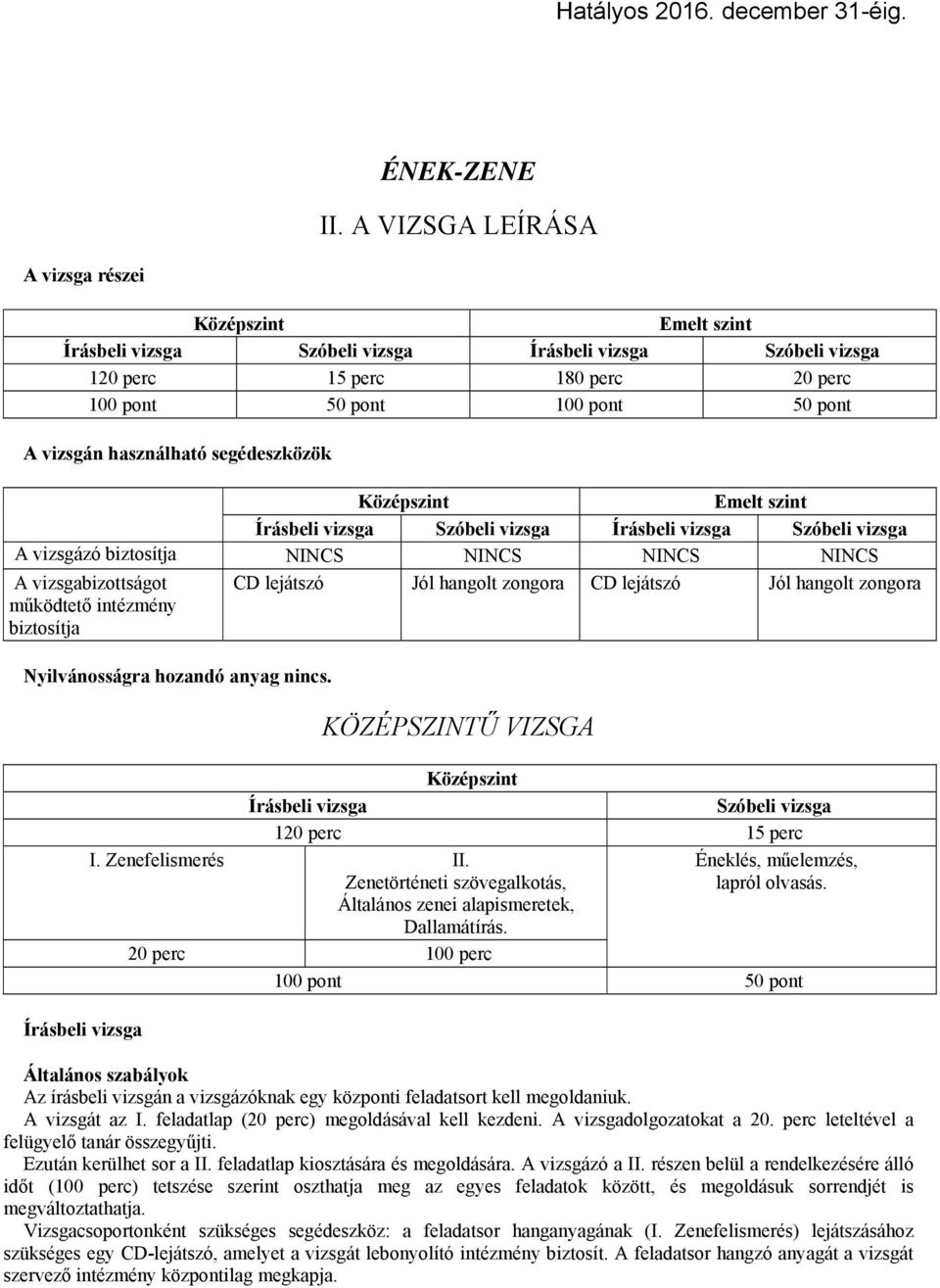 vizsgabizottságot működtető intézmény biztosítja CD lejátszó Jól hangolt zongora CD lejátszó Jól hangolt zongora Nyilvánosságra hozandó anyag nincs. KÖZÉPSZINTŰ VIZSGA 120 perc 15 perc I. II.