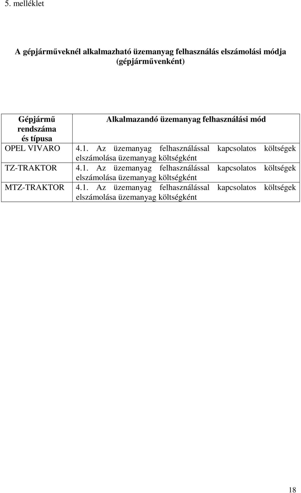 Az üzemanyag felhasználással kapcsolatos költségek elszámolása üzemanyag költségként 4.1.