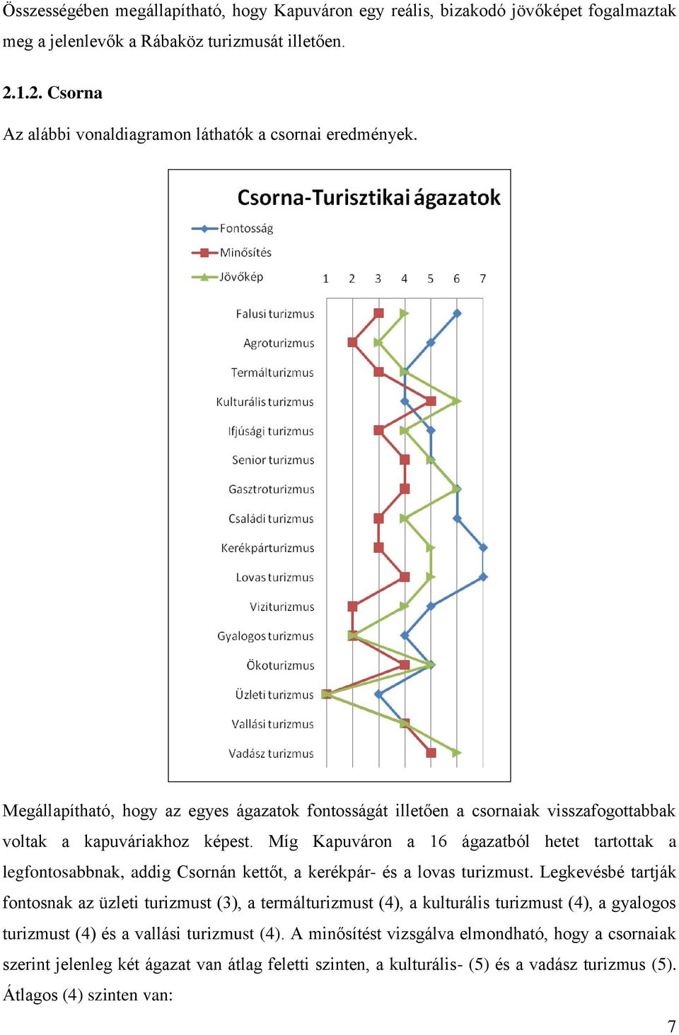 Míg Kapuváron a 16 ágazatból hetet tartottak a legfontosabbnak, addig Csornán kettőt, a kerékpár- és a lovas turizmust.