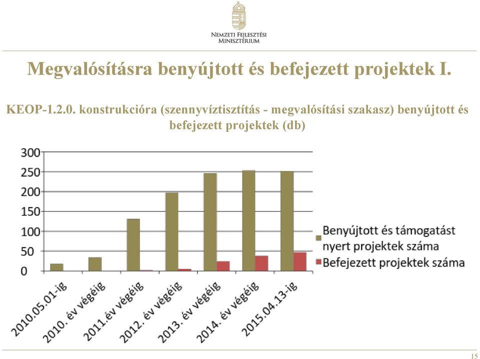 konstrukcióra (szennyvíztisztítás -