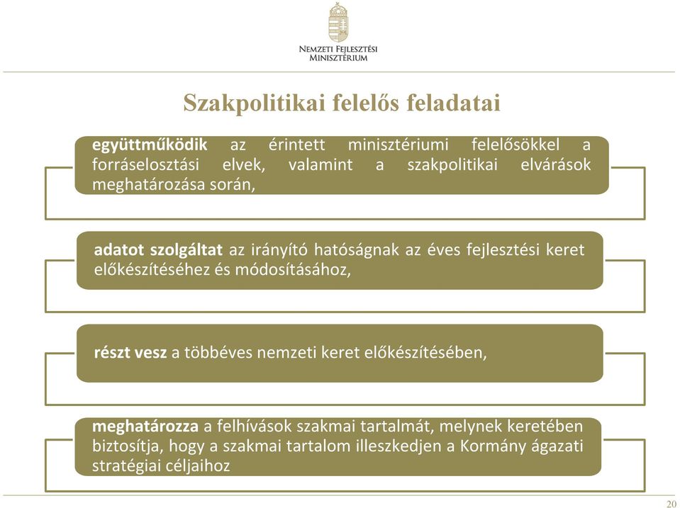 előkészítéséhez és módosításához, részt vesz a többéves nemzeti keret előkészítésében, meghatározza a felhívások