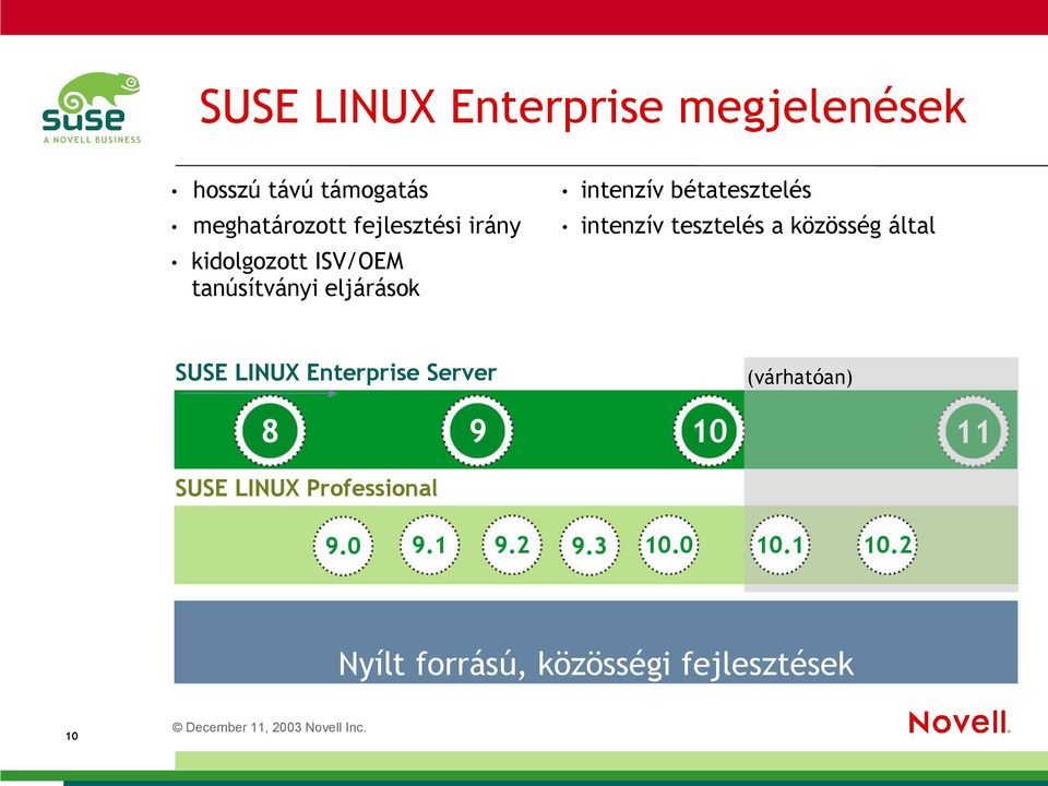 tanúsítványi eljárások SUSE LINUX Enterprise Server 8 (várhatóan) 9 10 11 SUSE LINUX
