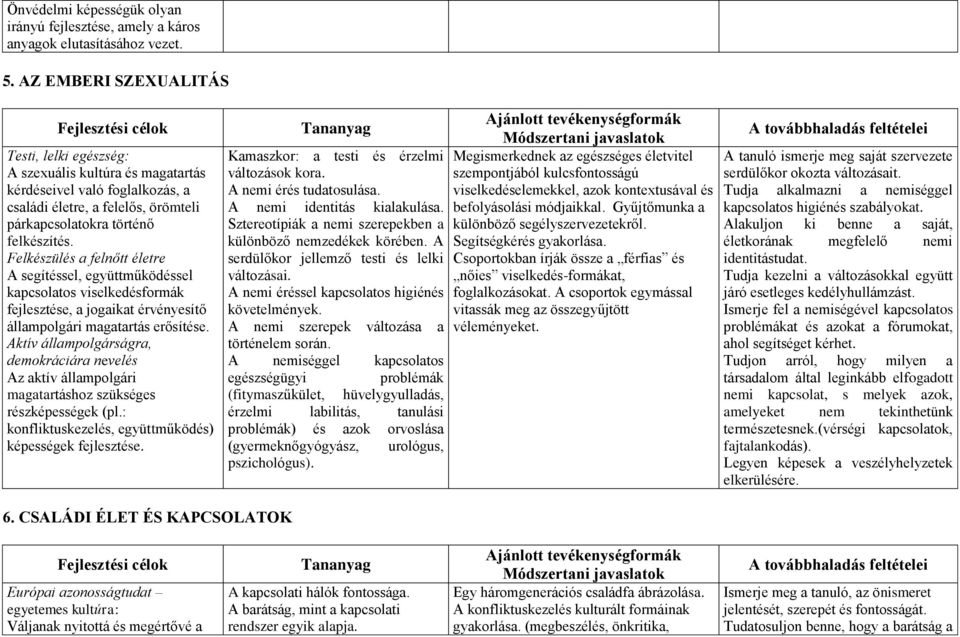 Felkészülés a felnőtt életre A segítéssel, együttműködéssel kapcsolatos viselkedésformák fejlesztése, a jogaikat érvényesítő állampolgári magatartás erősítése.