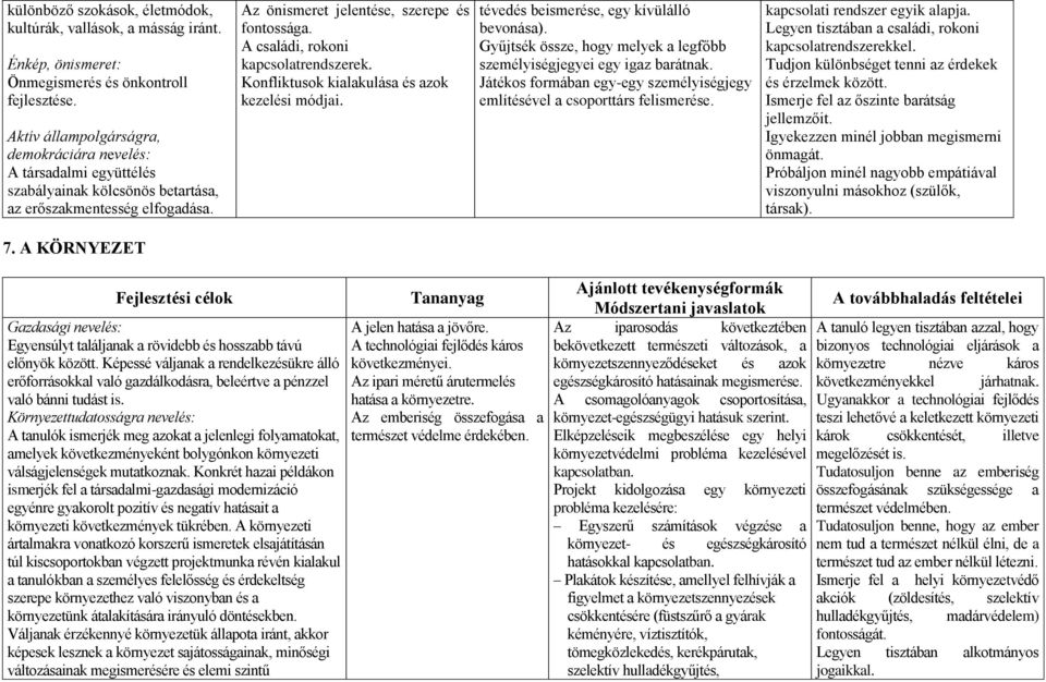 A családi, rokoni kapcsolatrendszerek. Konfliktusok kialakulása és azok kezelési módjai. tévedés beismerése, egy kívülálló bevonása).