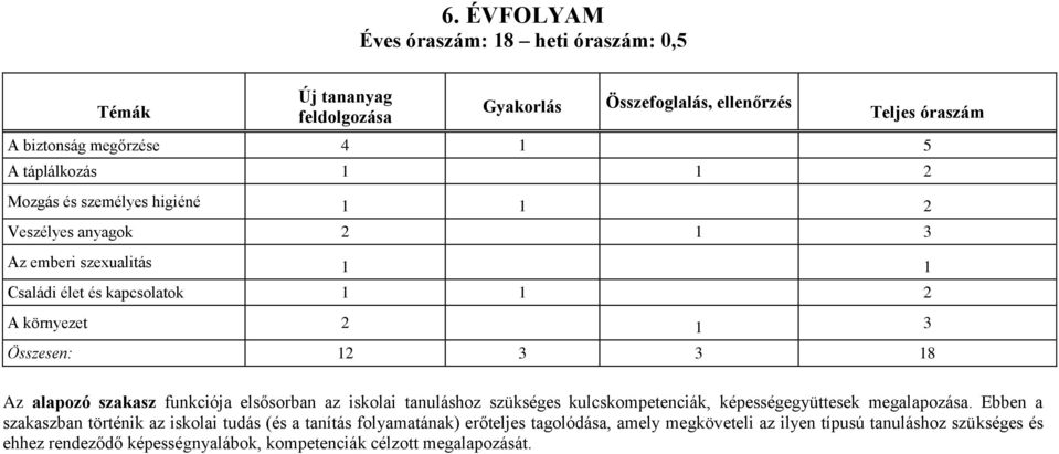 3 18 Az alapozó szakasz funkciója elsősorban az iskolai tanuláshoz szükséges kulcskompetenciák, képességegyüttesek megalapozása.