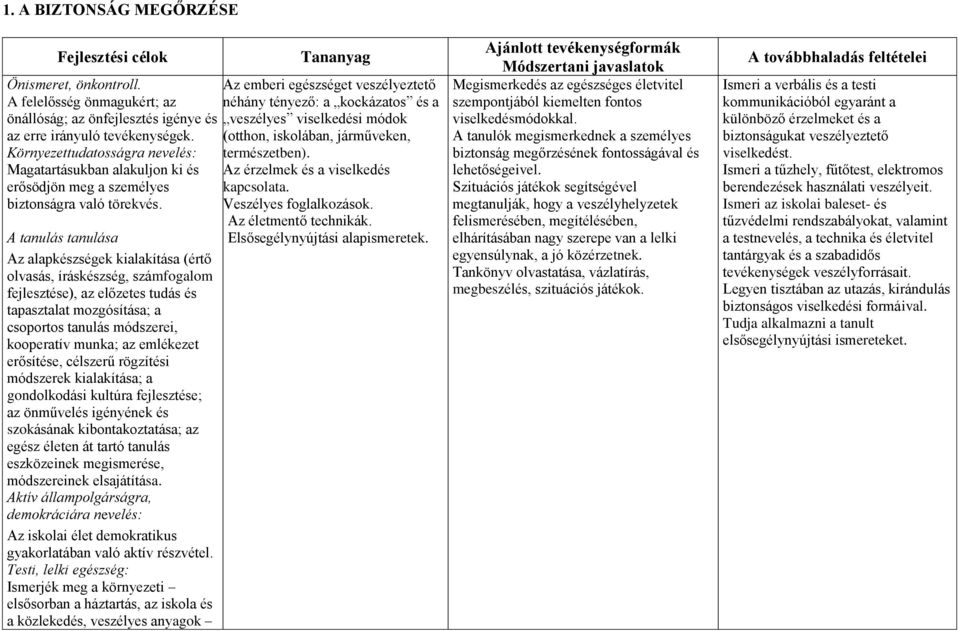 A tanulás tanulása Az alapkészségek kialakítása (értő olvasás, íráskészség, számfogalom fejlesztése), az előzetes tudás és tapasztalat mozgósítása; a csoportos tanulás módszerei, kooperatív munka; az