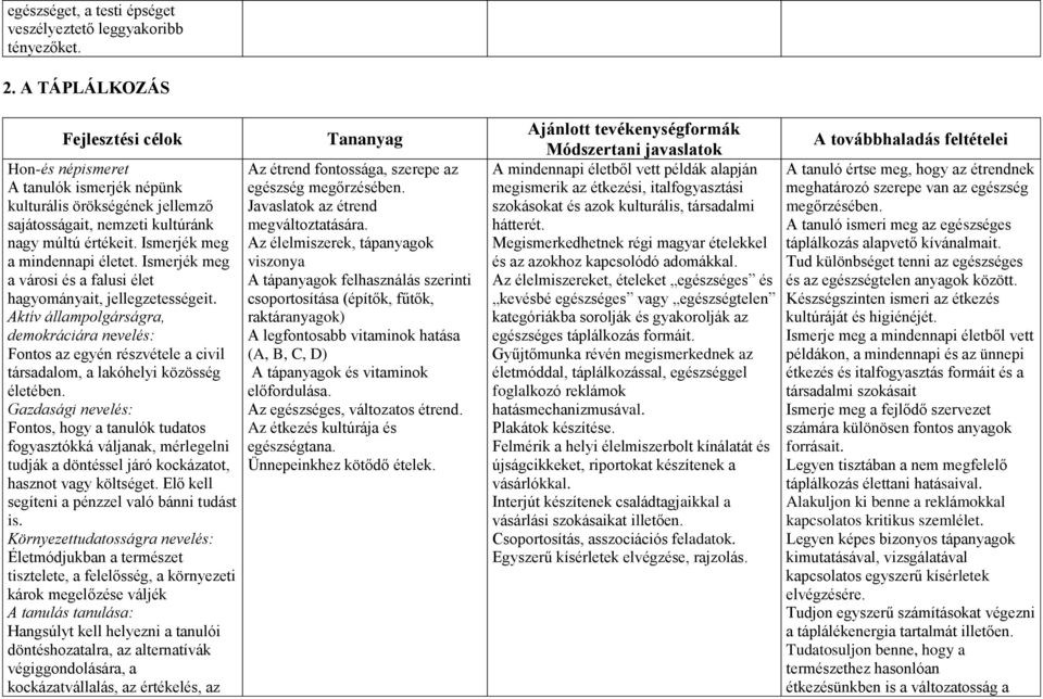 Ismerjék meg a városi és a falusi élet hagyományait, jellegzetességeit. Aktív állampolgárságra, demokráciára nevelés: Fontos az egyén részvétele a civil társadalom, a lakóhelyi közösség életében.