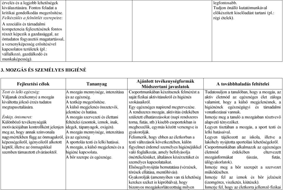 kapcsolatos területek (pl.: vállalkozó, gazdálkodó és munkaképesség). legfontosabb. Tudjon önálló kutatómunkával előkészített kiselőadást tartani (pl.: régi ételek). 3.