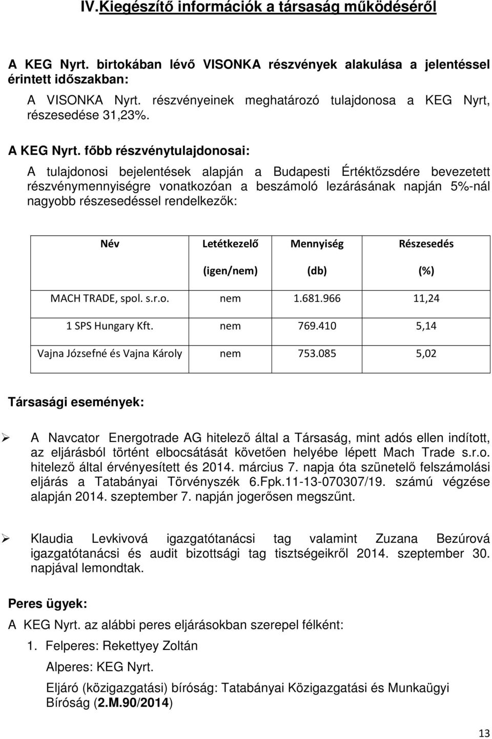 főbb részvénytulajdonosai: A tulajdonosi bejelentések alapján a Budapesti Értéktőzsdére bevezetett részvénymennyiségre vonatkozóan a beszámoló lezárásának napján 5%-nál nagyobb részesedéssel