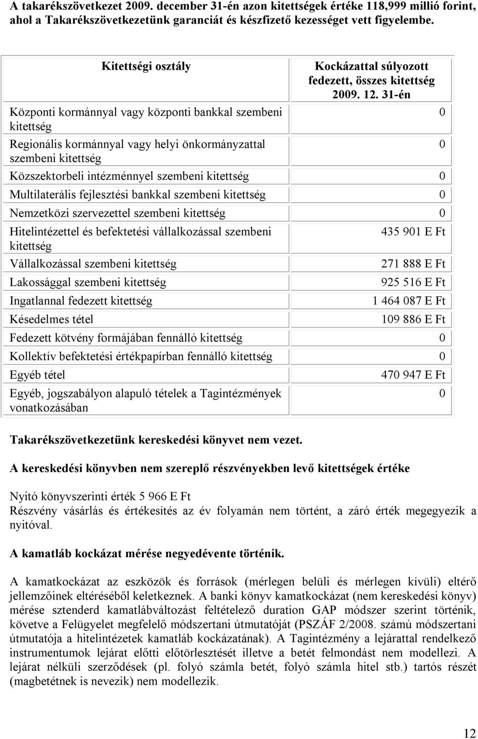 31-én Központi kormánnyal vagy központi bankkal szembeni 0 kitettség Regionális kormánnyal vagy helyi önkormányzattal 0 szembeni kitettség Közszektorbeli intézménnyel szembeni kitettség 0