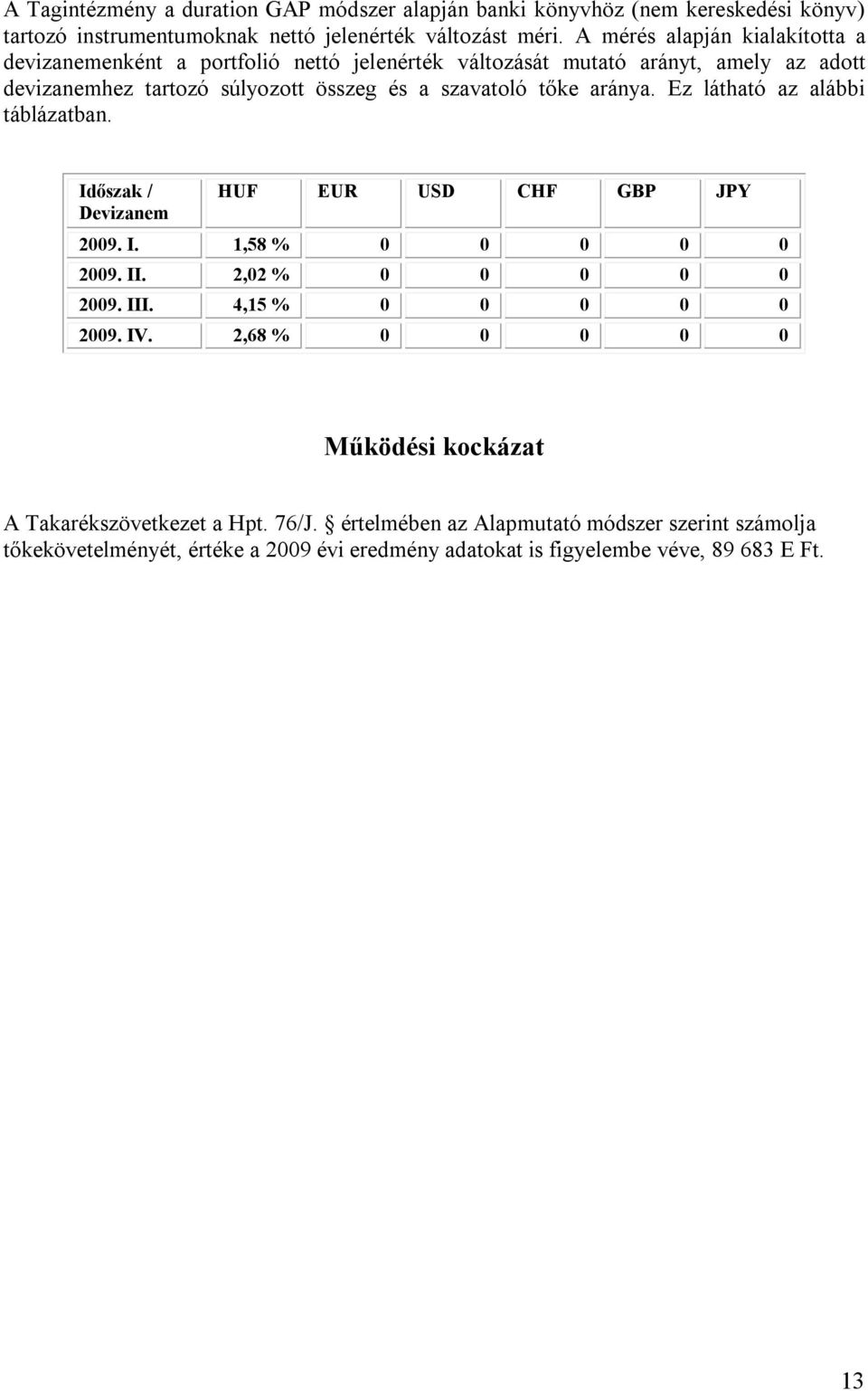 aránya. Ez látható az alábbi táblázatban. Időszak / Devizanem HUF EUR USD CHF GBP JPY 2009. I. 1,58 % 0 0 0 0 0 2009. II. 2,02 % 0 0 0 0 0 2009. III. 4,15 % 0 0 0 0 0 2009. IV.