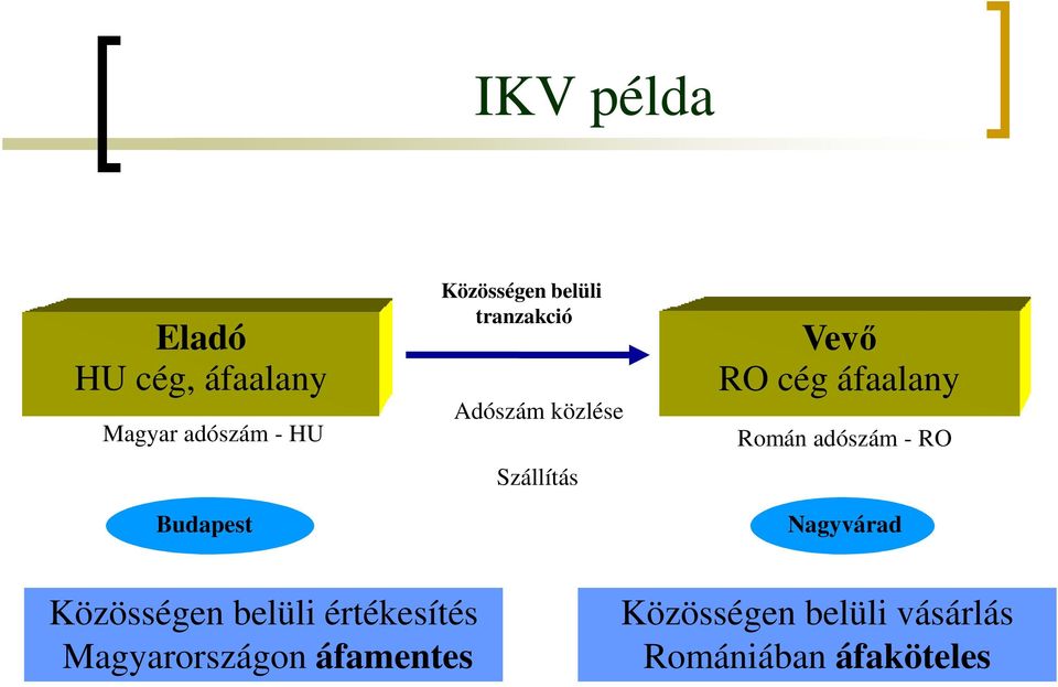 áfaalany Román adószám - RO Nagyvárad Közösségen belüli értékesítés