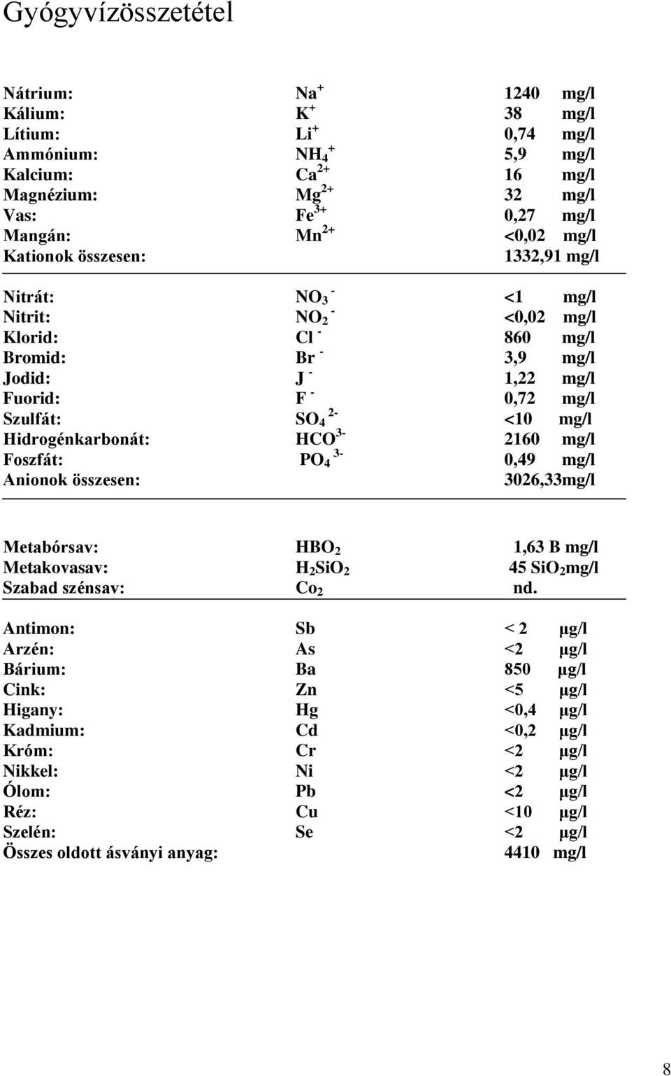 mg/l Hidrogénkarbonát: HCO 3-2160 mg/l Foszfát: 3- PO 4 0,49 mg/l Anionok összesen: 3026,33mg/l Metabórsav: HBO 2 1,63 B mg/l Metakovasav: H 2 SiO 2 45 SiO 2 mg/l Szabad szénsav: Co 2 nd.