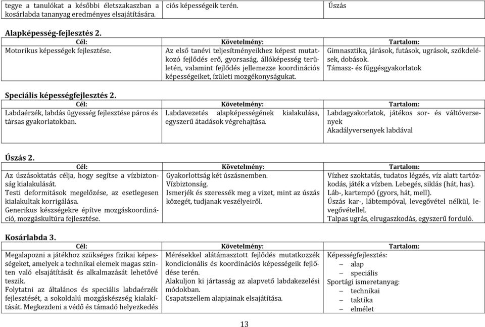 Gimnasztika, járások, futások, ugrások, szökdelések, dobások. Támasz- és függésgyakorlatok Speciális képességfejlesztés 2.