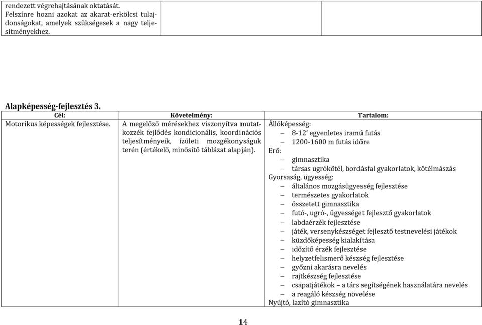 A megelőző mérésekhez viszonyítva mutatkozzék fejlődés kondicionális, koordinációs 8-12 egyenletes iramú futás Állóképesség: teljesítményeik, ízületi mozgékonyságuk 1200-1600 m futás időre terén