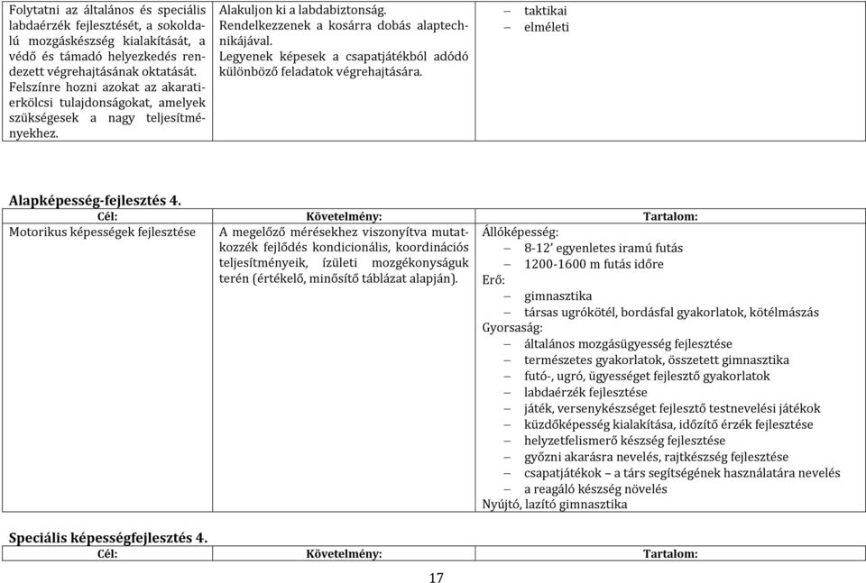 Legyenek képesek a csapatjátékból adódó különböző feladatok végrehajtására. taktikai elméleti Alapképesség-fejlesztés 4.