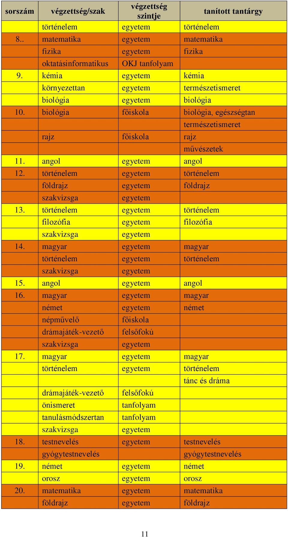 történelem történelem földrajz földrajz 13. történelem történelem filozófia filozófia 14. magyar magyar történelem történelem 15. angol angol 16.