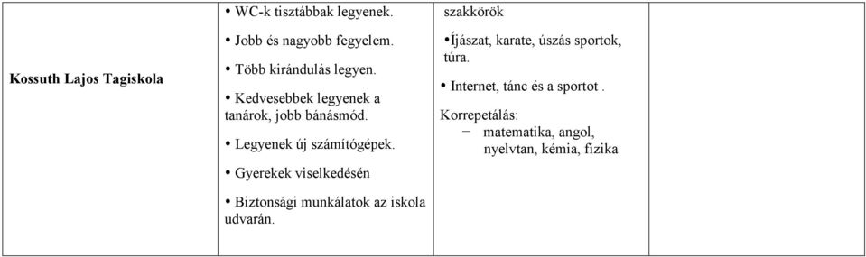 Legyenek új számítógépek. Gyerekek viselkedésén Biztonsági munkálatok az iskola udvarán.