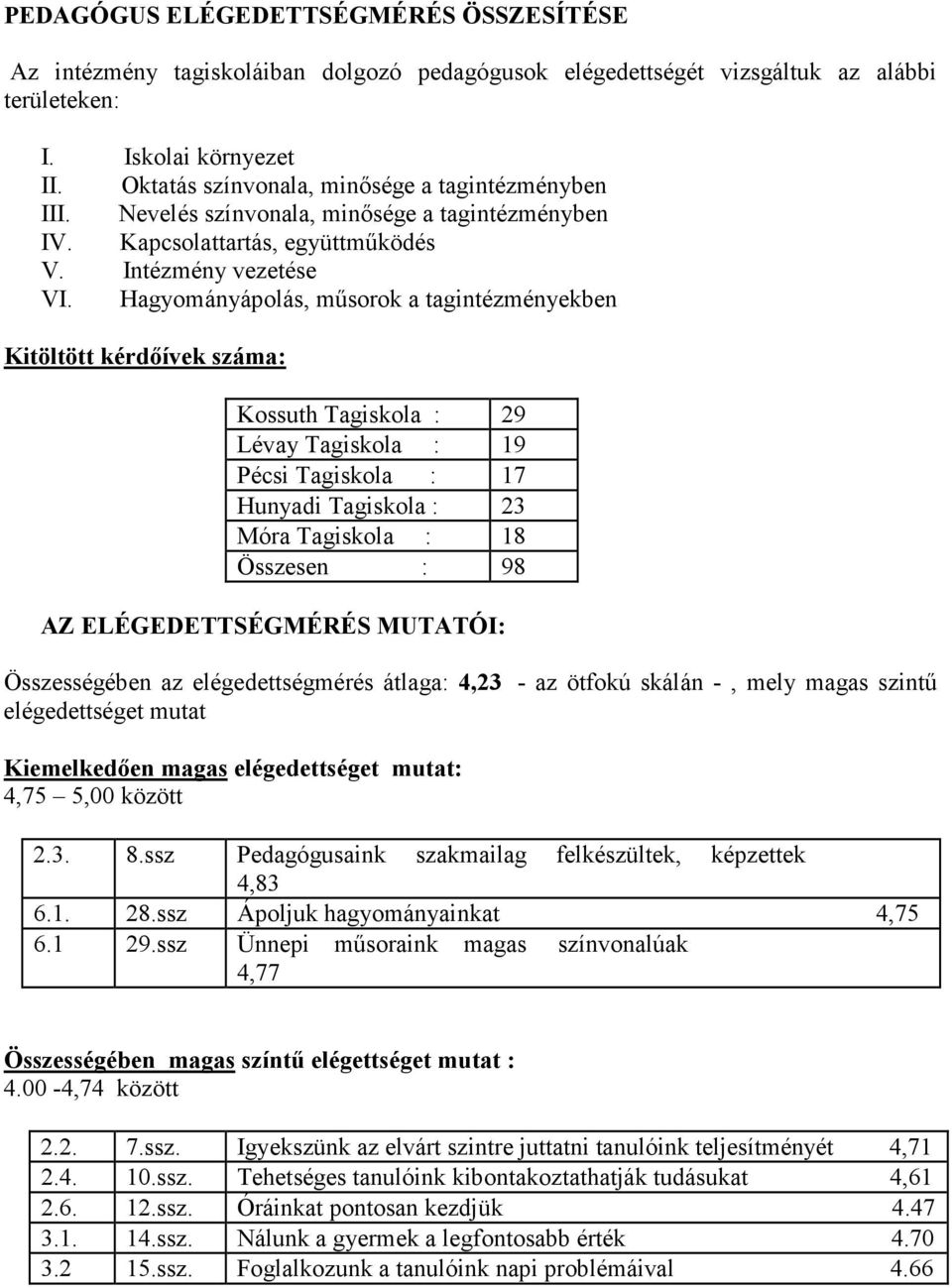 Hagyományápolás, mősorok a tagintézményekben Kitöltött kérdıívek száma: Kossuth Tagiskola : 29 Lévay Tagiskola : 19 Pécsi Tagiskola : 17 Hunyadi Tagiskola : 23 Móra Tagiskola : 18 Összesen : 98 AZ