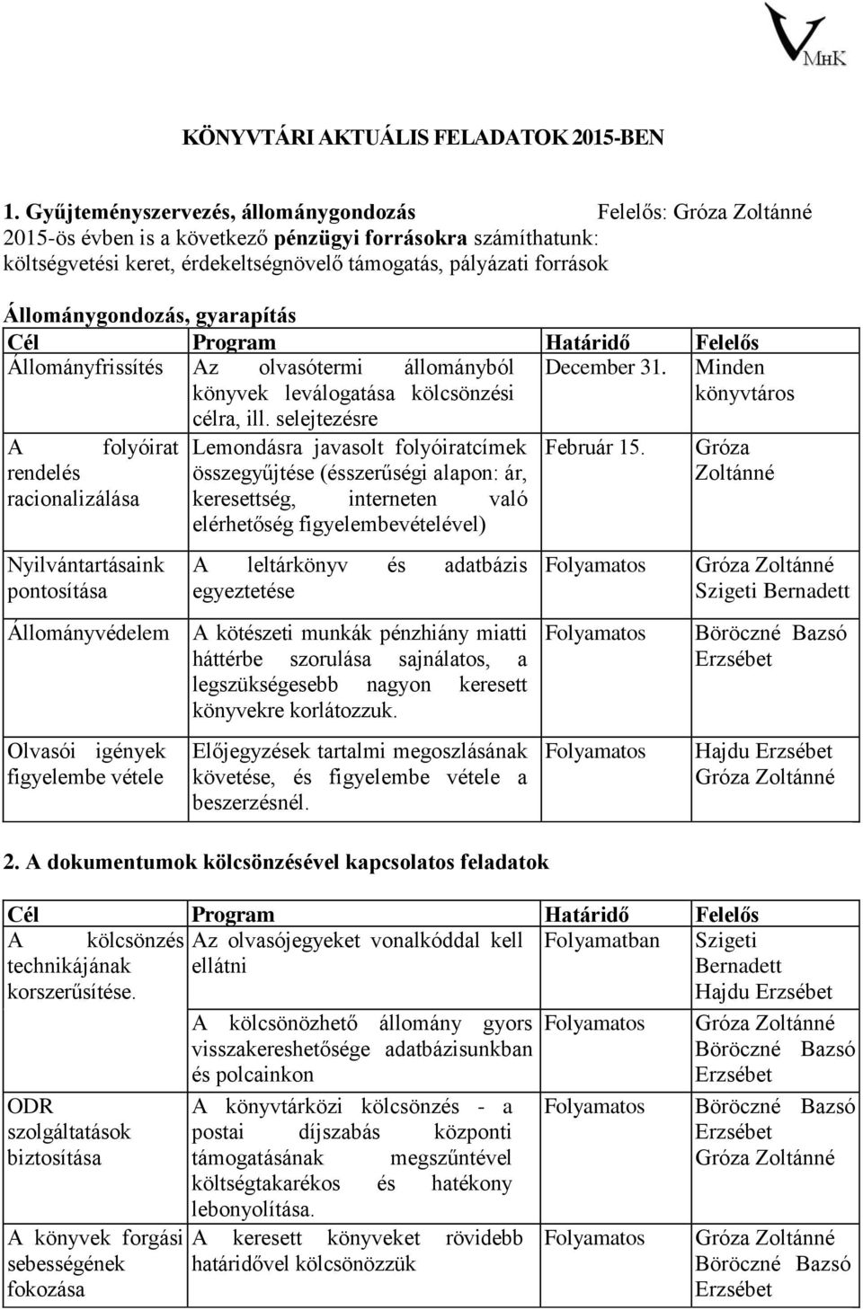 Állománygondozás, gyarapítás Cél Program Határidő Felelős Állományfrissítés Az olvasótermi állományból December 31. könyvek leválogatása kölcsönzési célra, ill.