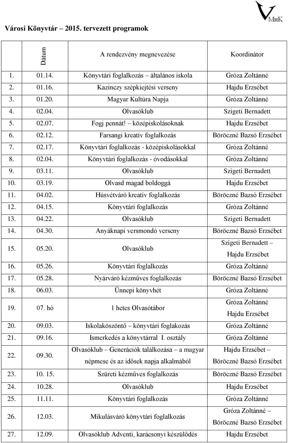 Könyvtári foglalkozás - középiskolásokkal Gróza Zoltánné 8. 02.04. Könyvtári foglalkozás - óvodásokkal Gróza Zoltánné 9. 03.11. Szigeti Bernadett 10. 03.19. Olvasd magad boldoggá Hajdu 11. 04.02. Húsvétváró kreatív foglalkozás Böröczné Bazsó 12.