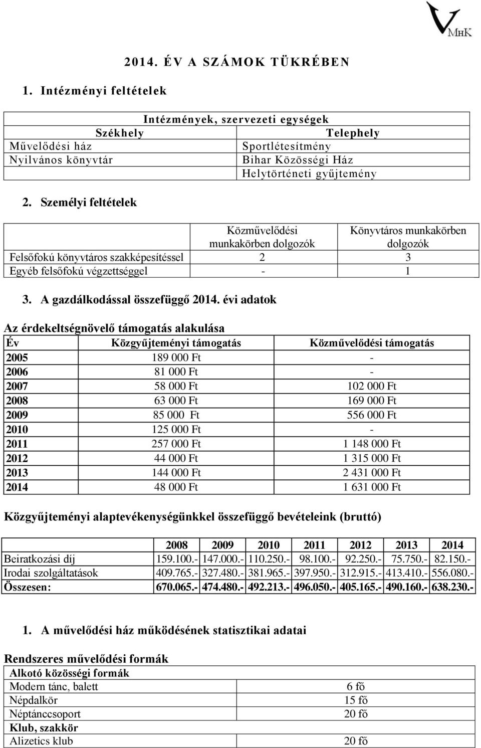 Személyi feltételek Közművelődési munkakörben dolgozók Könyvtáros munkakörben dolgozók Felsőfokú könyvtáros szakképesítéssel 2 3 Egyéb felsőfokú végzettséggel - 1 3. A gazdálkodással összefüggő 2014.