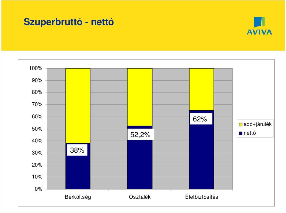 nettó 20% 10% 0% Presentation title here