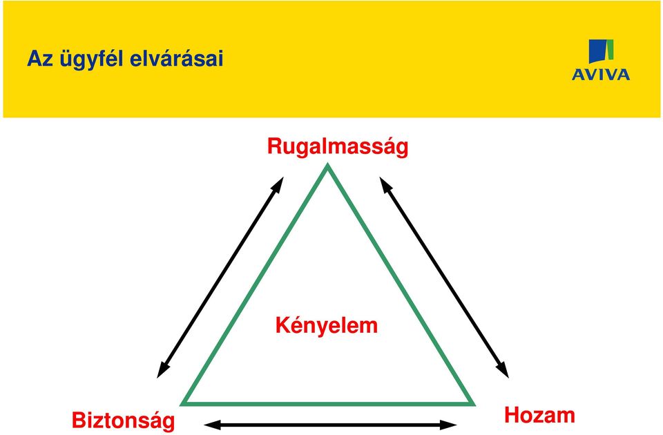 Rugalmasság