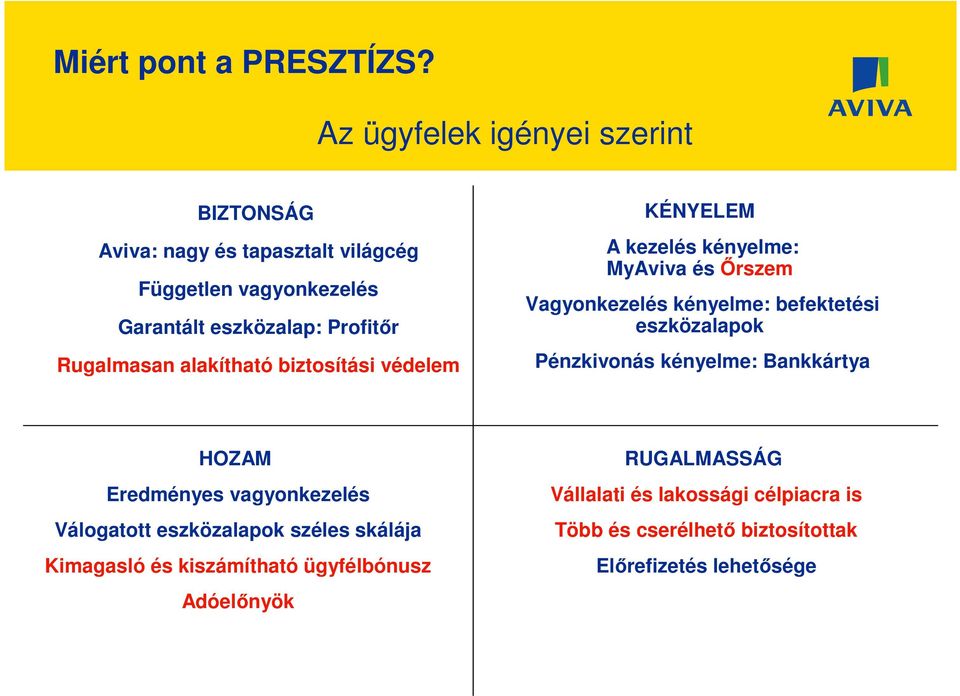 Rugalmasan alakítható biztosítási védelem KÉNYELEM A kezelés kényelme: MyAviva ésőrszem Vagyonkezelés kényelme: befektetési eszközalapok