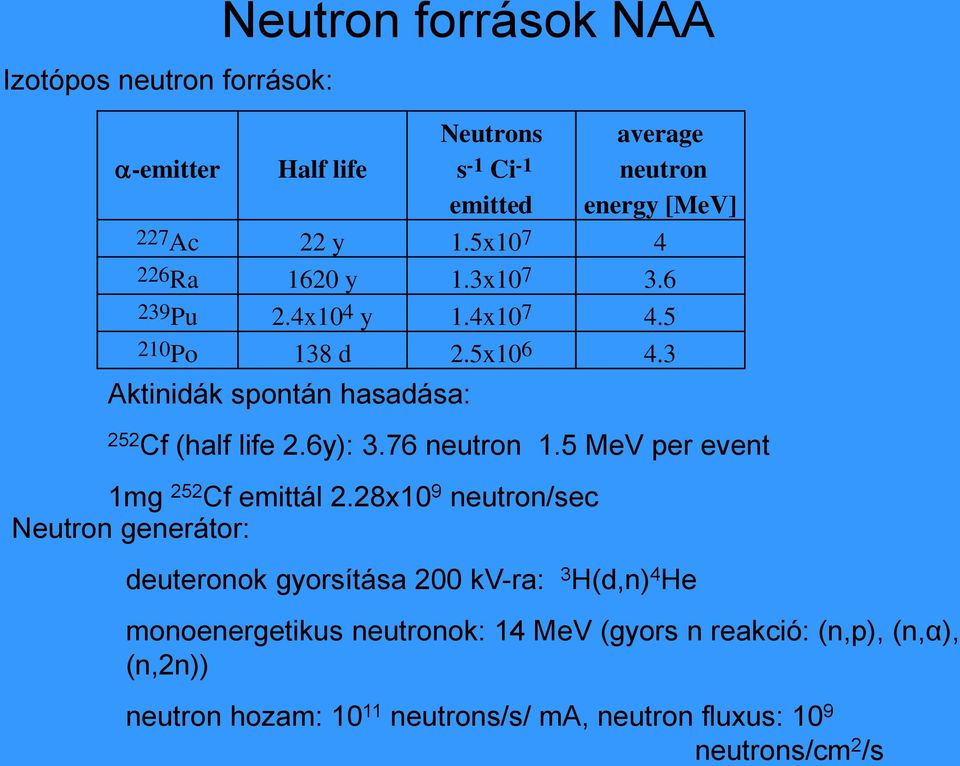 6y): 3.76 neutron 1.5 MeV per event 1mg 252 Cf emittál 2.