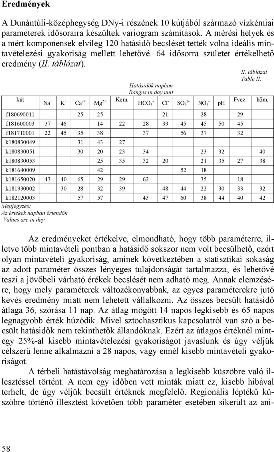 táblázat Table II. Hatásidők napban kút Ranges in day unit Na + K + Ca + Mg + Kem.