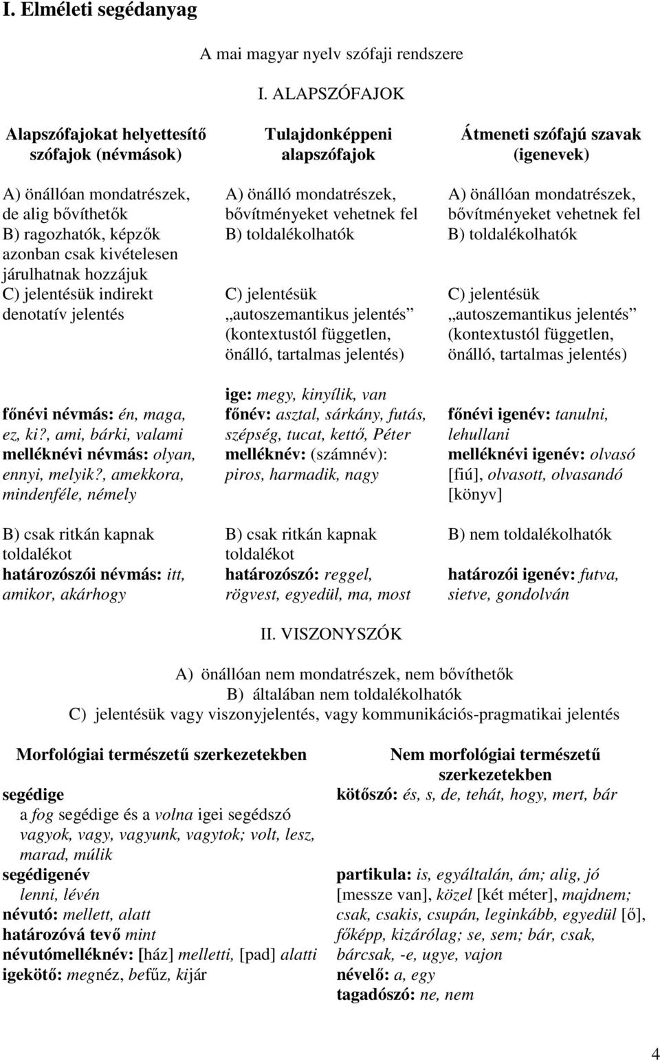 csak kivételesen járulhatnak hozzájuk C) jelentésük indirekt denotatív jelentés A) önálló mondatrészek, A) önállóan mondatrészek, bıvítményeket vehetnek fel bıvítményeket vehetnek fel B)