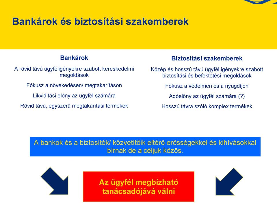 nyugdíjon Likviditási előny az ügyfél számára Adóelőny az ügyfél számára (?