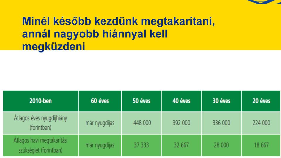 megtakarítani,