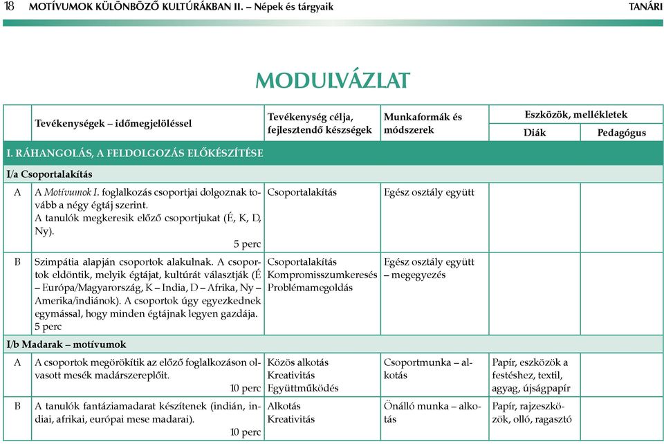 csoportok eldöntik, melyik égtájat, kultúrát választják (É Európa/Magyarország, K India, D frika, Ny merika/indiánok). csoportok úgy egyezkednek egymással, hogy minden égtájnak legyen gazdája.