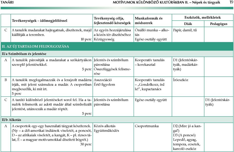 z új tartalom feldolgozása II/a Szimbólum és jelentése tanulók párosítják a madarakat a szókártyákon szereplő jelentésekkel.