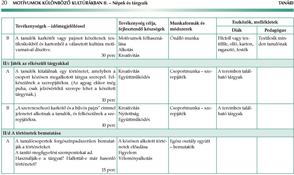 (z agyag ekkor még puha, csak jelzésértékű szerepe lehet a készített tárgynak.) szerencsehozó karkötő és a bűvös pajzs címmel jelenetet alkotnak a tanulók, és felkészülnek a szerepjátékra.