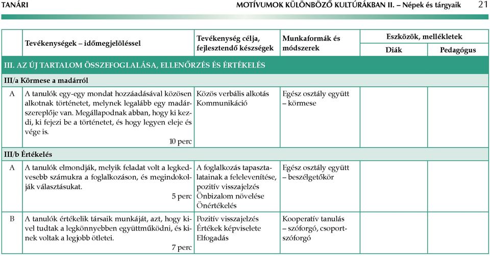 Megállapodnak abban, hogy ki kezdi, ki fejezi be a történetet, és hogy legyen eleje és vége is.