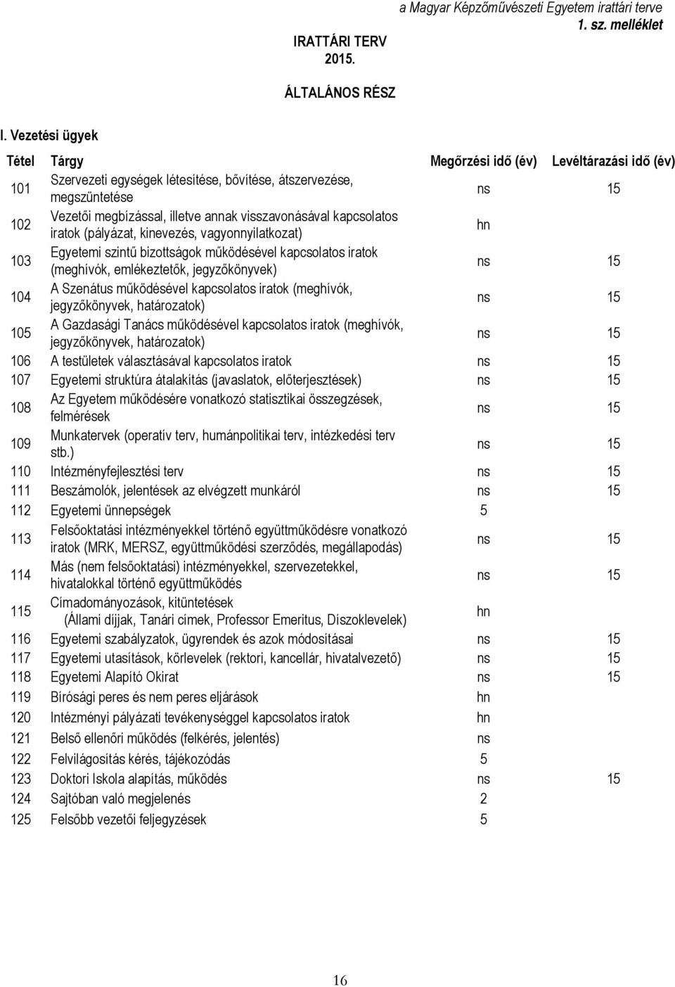 kapcsolatos 102 iratok (pályázat, kinevezés, vagyonnyilatkozat) hn Egyetemi szintű bizottságok működésével kapcsolatos iratok 103 (meghívók, emlékeztetők, jegyzőkönyvek) ns 15 A Szenátus működésével