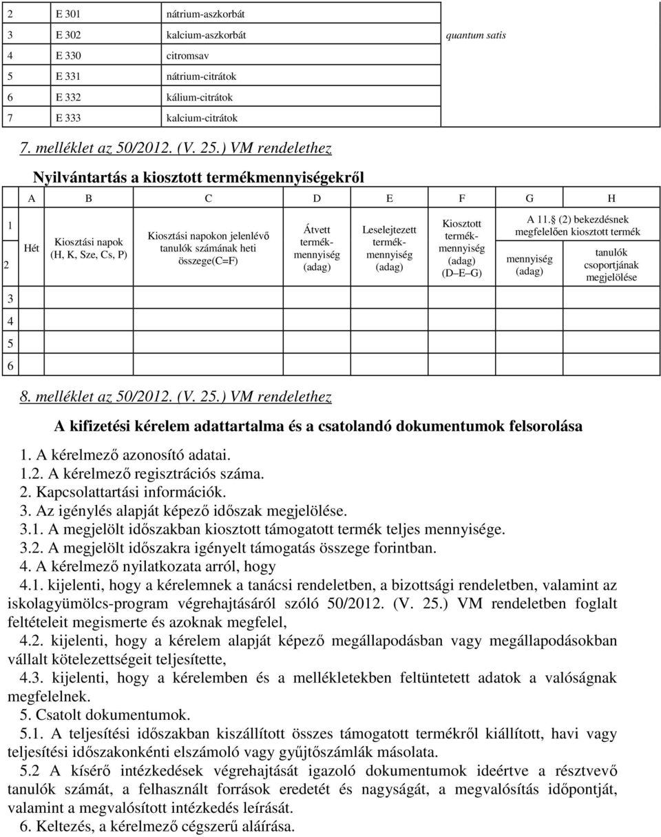 számának heti (H, K, Sze, Cs, P) mennyiség mennyiség összege(c=f) (adag) mennyiség 2 (adag) (adag) (D E G) (adag) 3 4 5 6 8. melléklet az 50/2012. (V. 25.) VM rendelethez A 11.