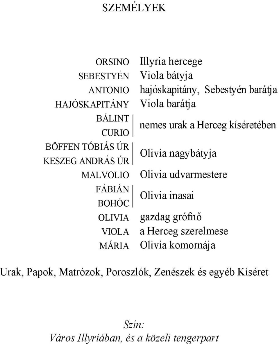 nagybátyja MALVOLIO Olivia udvarmestere FÁBIÁN Olivia inasai gazdag grófnő a Herceg szerelmese MÁRIA