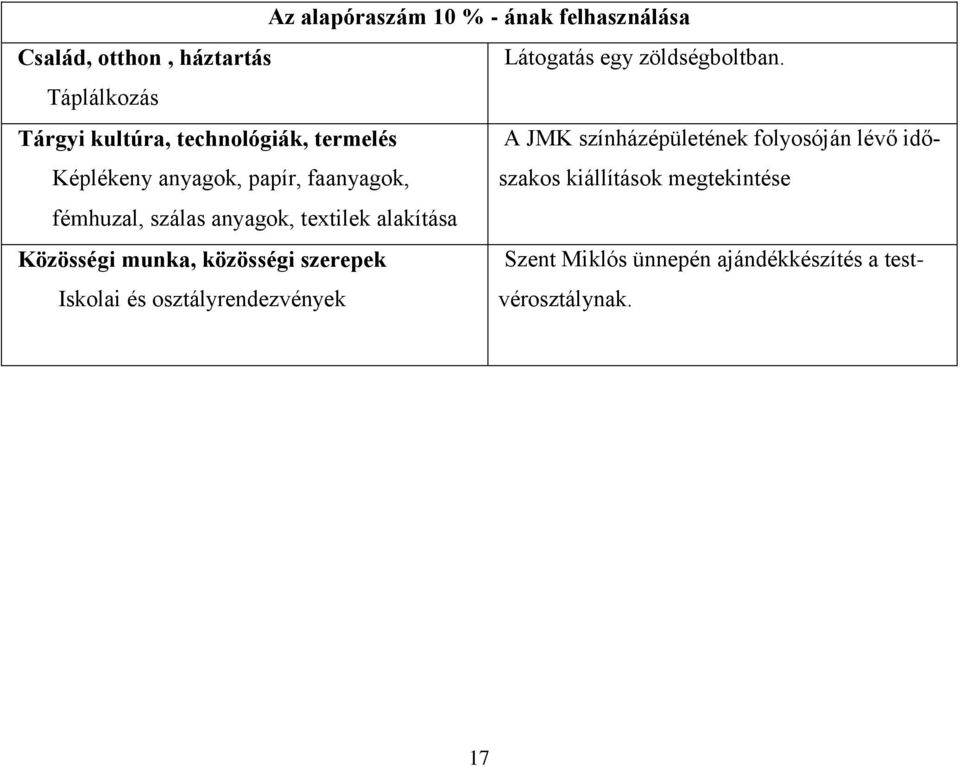 kiállítások megtekintése Képlékeny anyagok, papír, faanyagok, fémhuzal, szálas anyagok, textilek alakítása