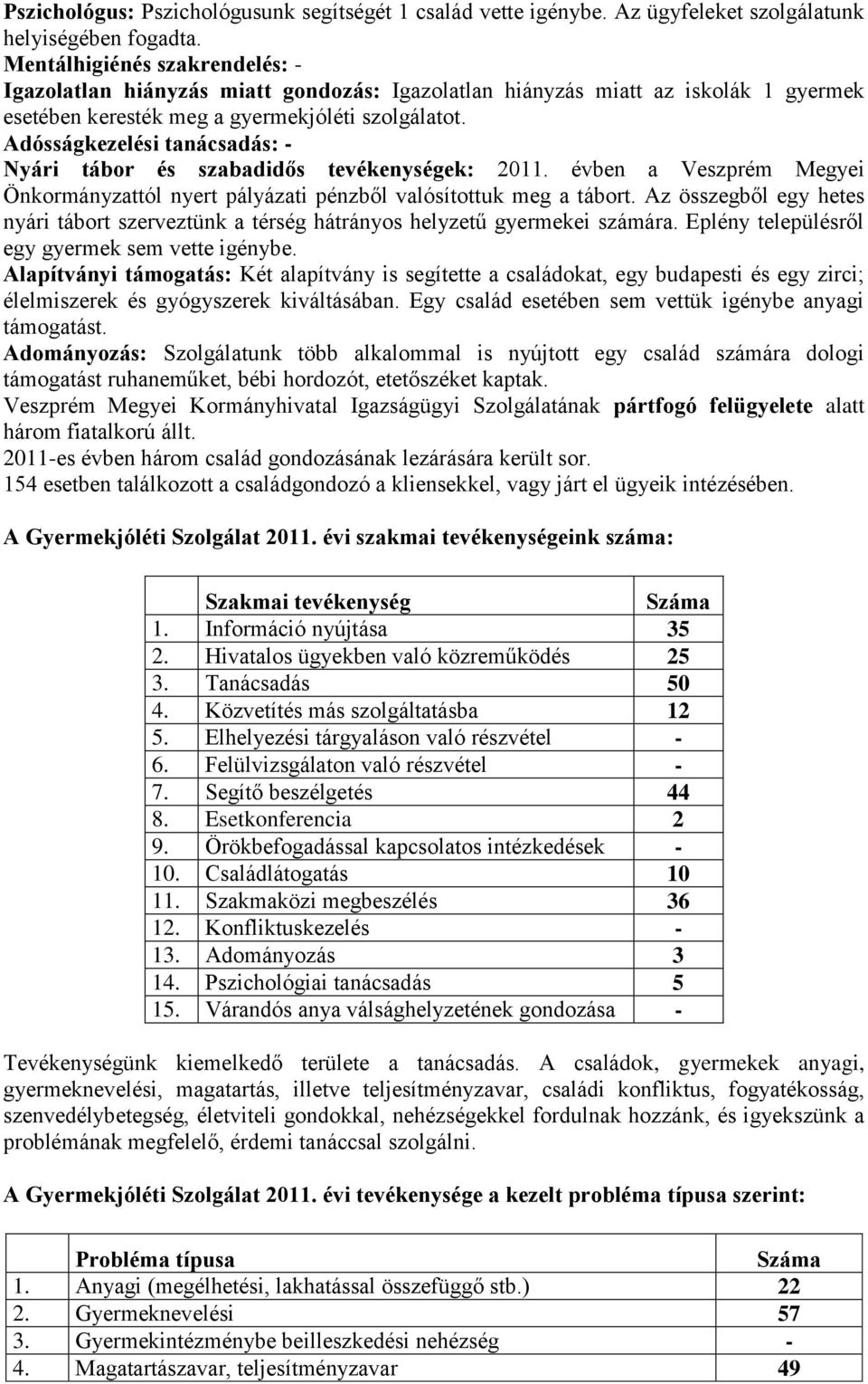 Adósságkezelési tanácsadás: - Nyári tábor és szabadidős tevékenységek: 2011. évben a Veszprém Megyei Önkormányzattól nyert pályázati pénzből valósítottuk meg a tábort.