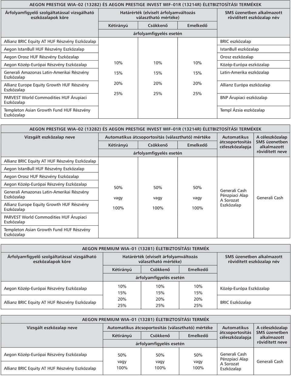 Árupiaci Templeton Asian Growth Fund HUF Részvény Határérték (elviselt árfolyamváltozás választható mértéke) Kétirányú Csökkenô Emelkedô árfolyamfigyelés esetén SMS üzenetben alkalmazott rövidített