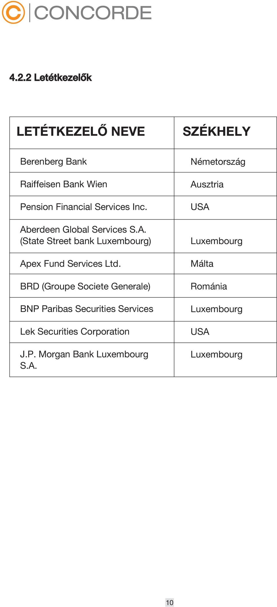 BRD (Groupe Societe Generale) BNP Paribas Securities Services Lek Securities Corporation J.P. Morgan Bank Luxembourg S.