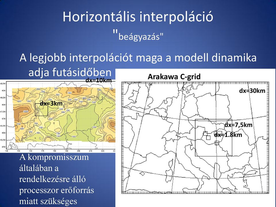 "beágyazás" A legjobb interpolációt maga a modell dinamika