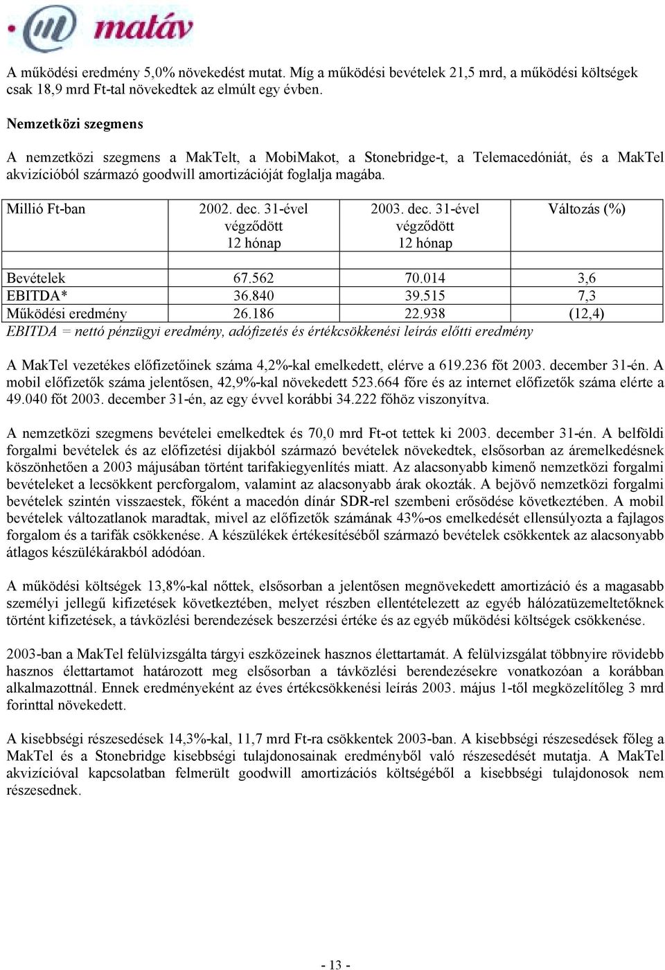 31-ével végződött 12 hónap 2003. dec. 31-ével végződött 12 hónap Változás (%) Bevételek 67.562 70.014 3,6 EBITDA* 36.840 39.515 7,3 Működési eredmény 26.186 22.