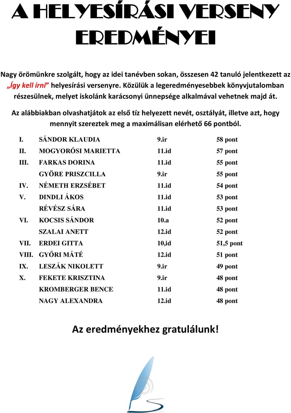 Az alábbiakban olvashatjátok az első tíz helyezett nevét, osztályát, illetve azt, hogy mennyit szereztek meg a maximálisan elérhető 66 pontból. I. SÁNDOR KLAUDIA 9.ir 58 pont II.