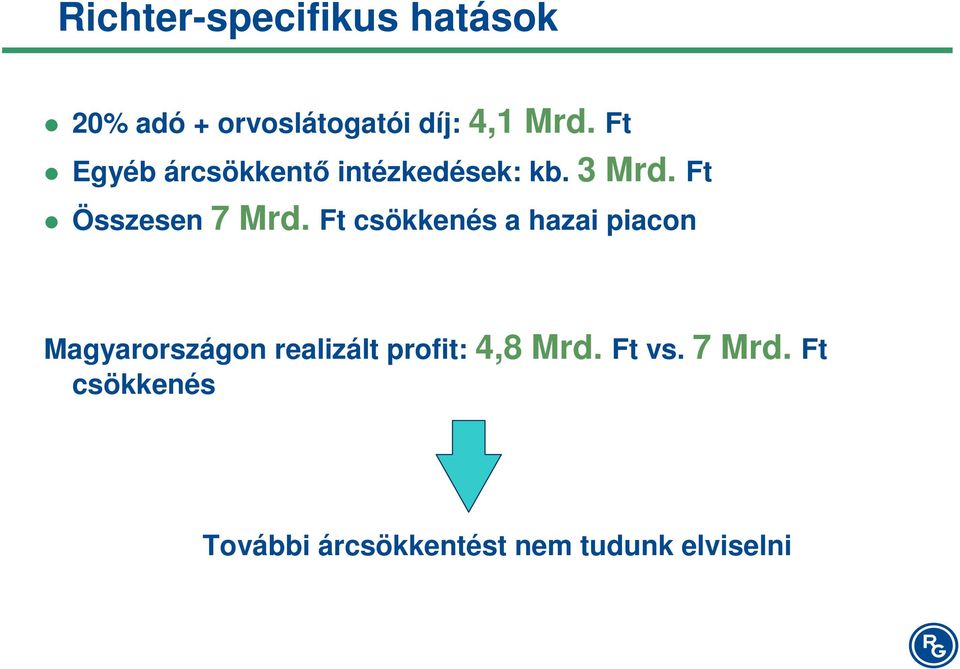 Ft csökkenés a hazai piacon Magyarországon realizált profit: 4,8