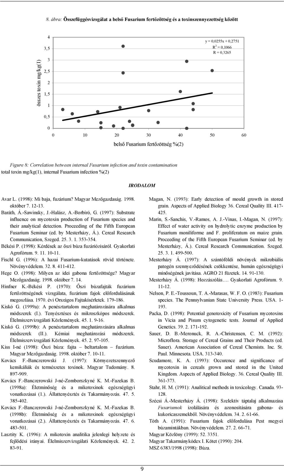 1998. október 7. 1-13. Baráth, Á.-Sawinsky, J.-Halász, A.-Borbíró, G. (1997): Substrate influence on mycotoxin production of Fusarium species and their analytical detection.